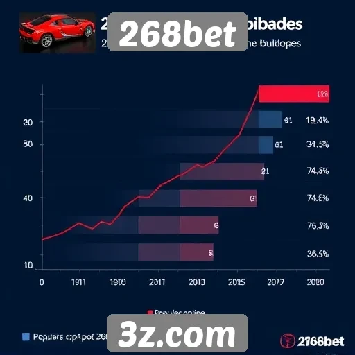 Estatísticas de popularidade do 268bet